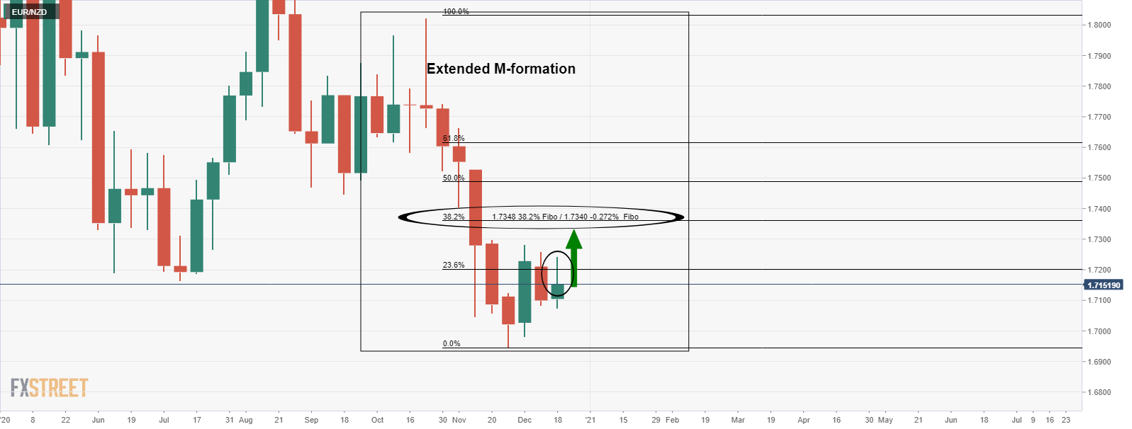 Back analysis