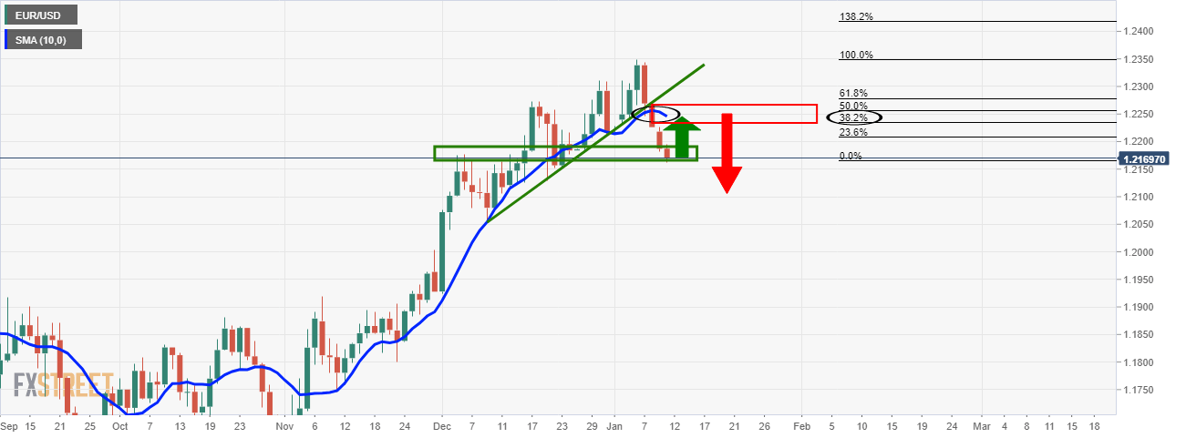 eurusd