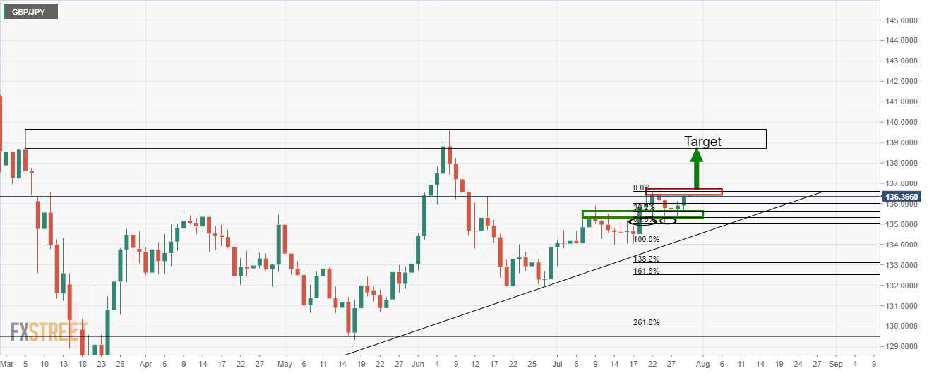 Gbp jpy график