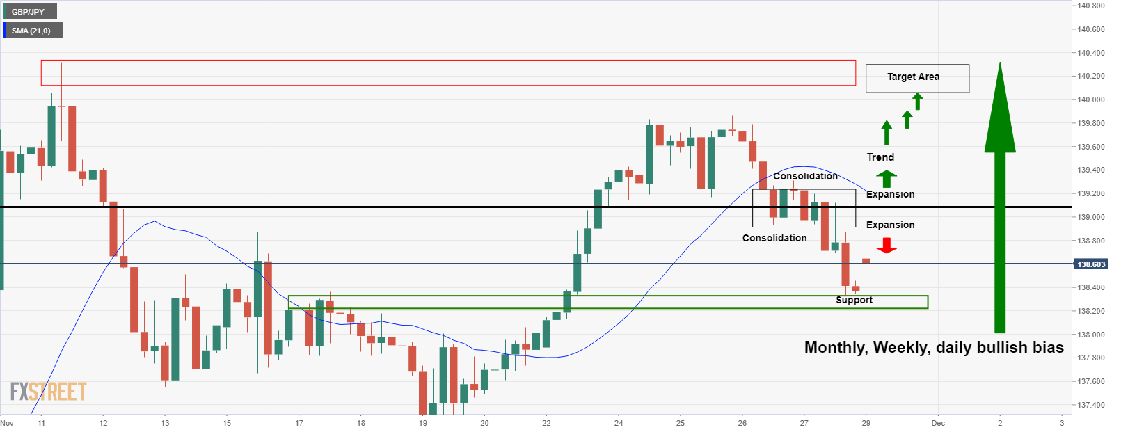 Gbp jpy график