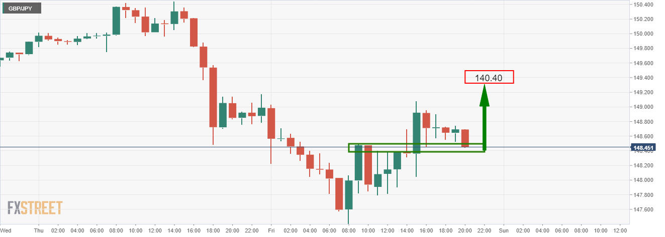 Trade Watchlist: AUD/USD Bullish Correction 