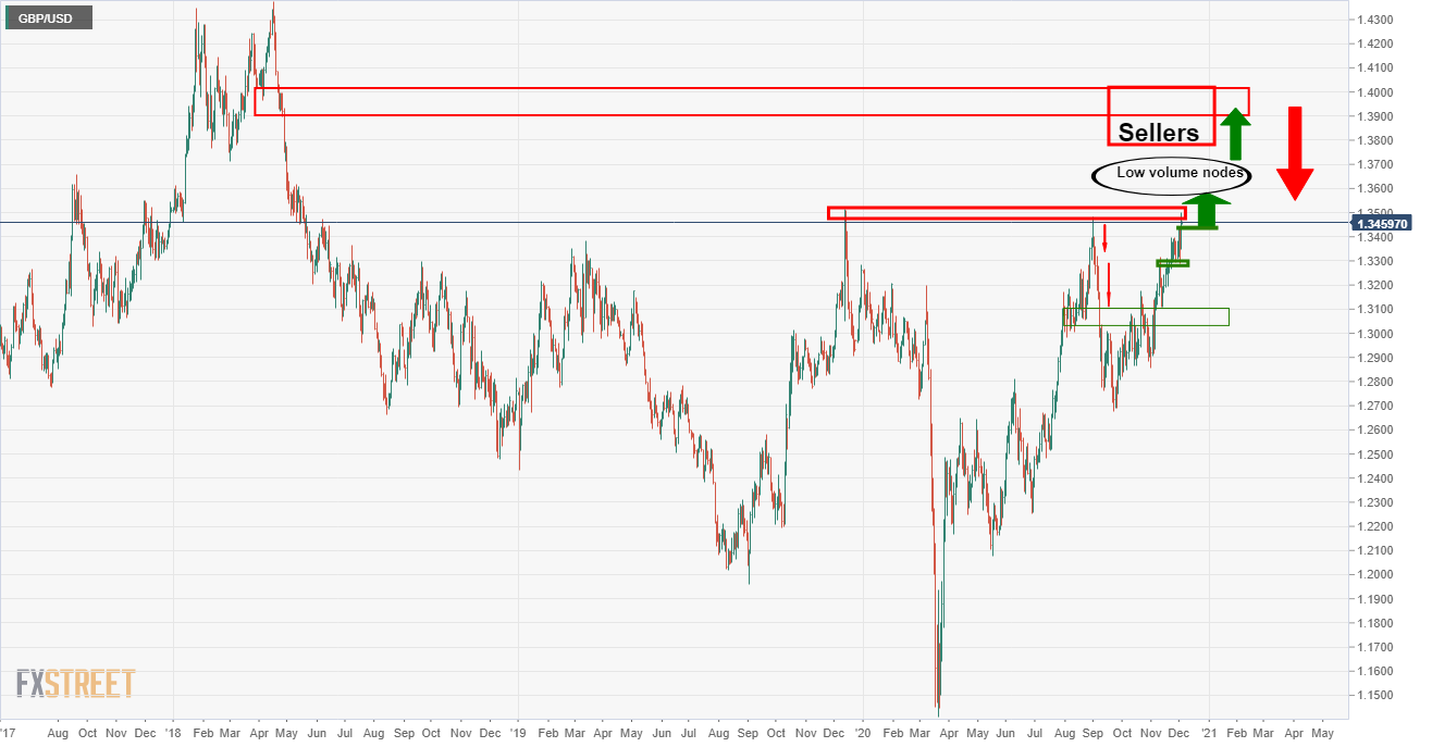 Usd pricing. Low Volume node.