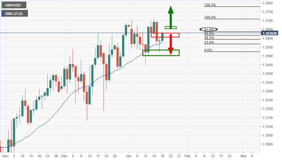 GBPUSD