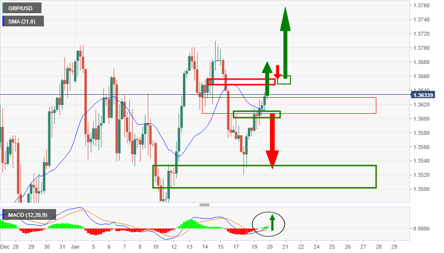 GBPUSD