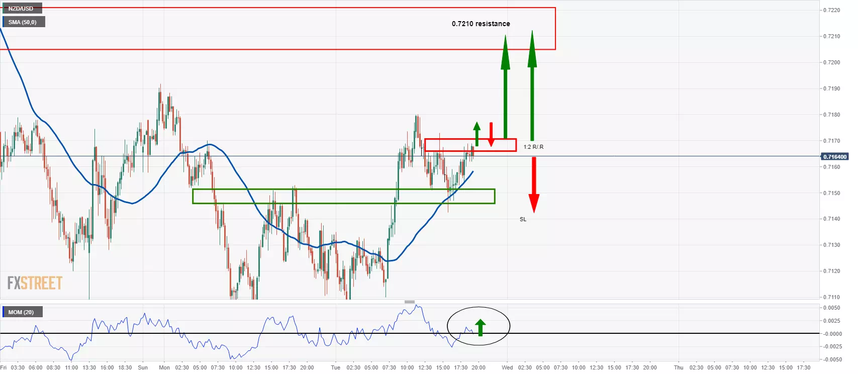 Usd pricing