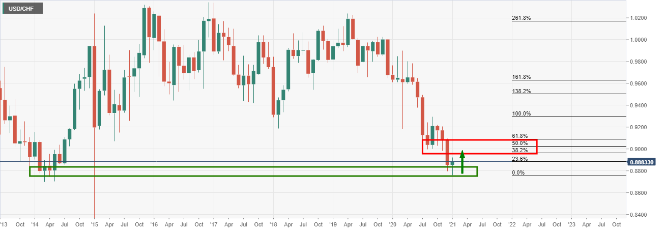 usdchf