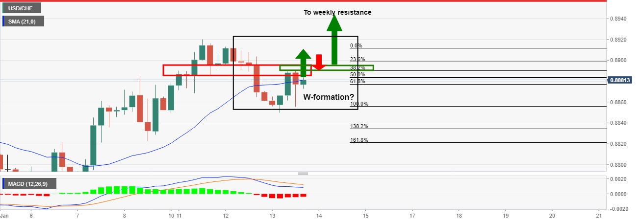 usdchf