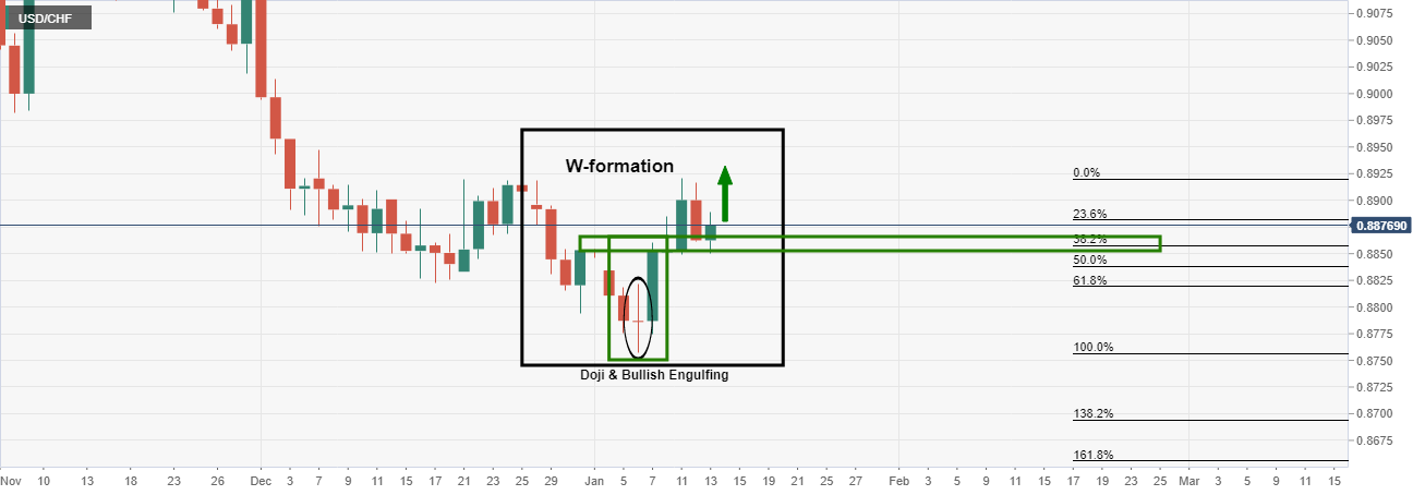 usdchf