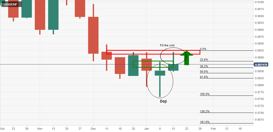 usdchf