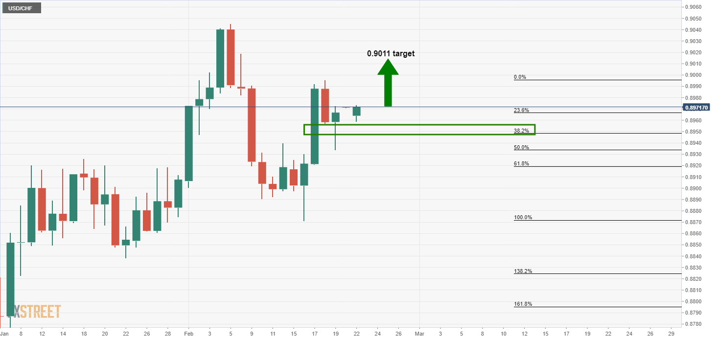 Trade Watchlist: AUD/USD Bullish Correction 