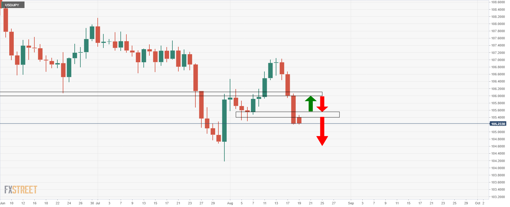 График реального времени usd jpy