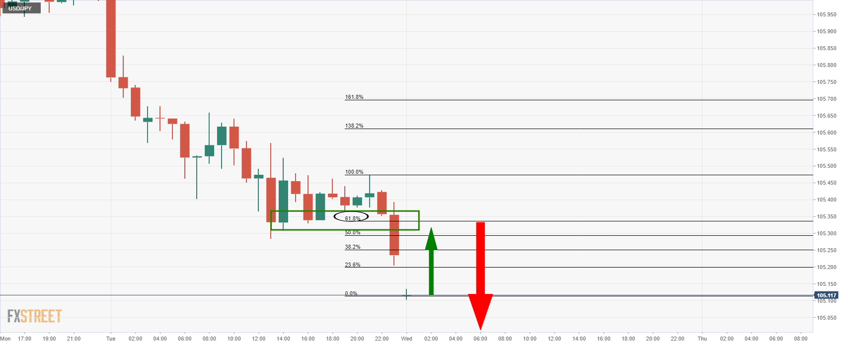 Jpy график