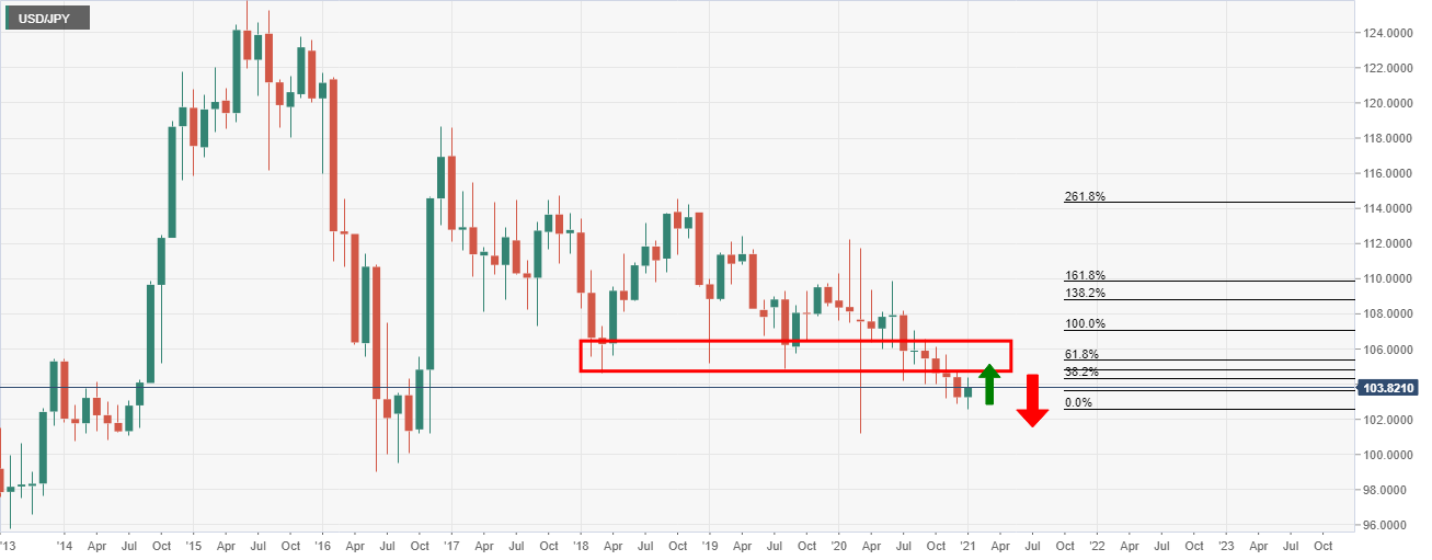 usdjpy