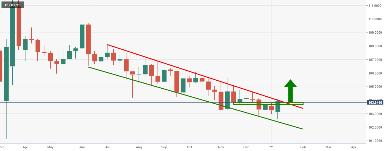 usdjpy