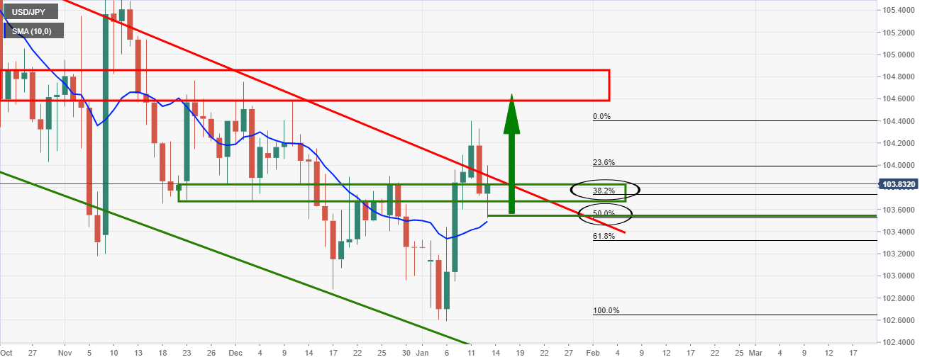 usdjpy