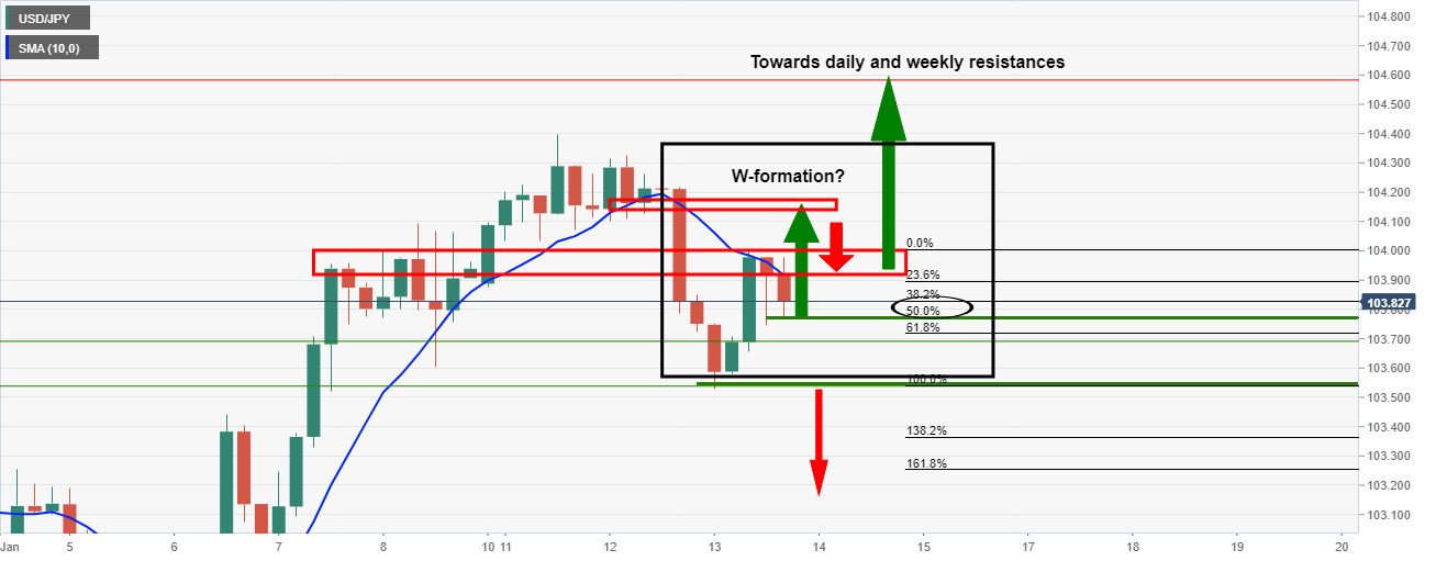 usdjpy