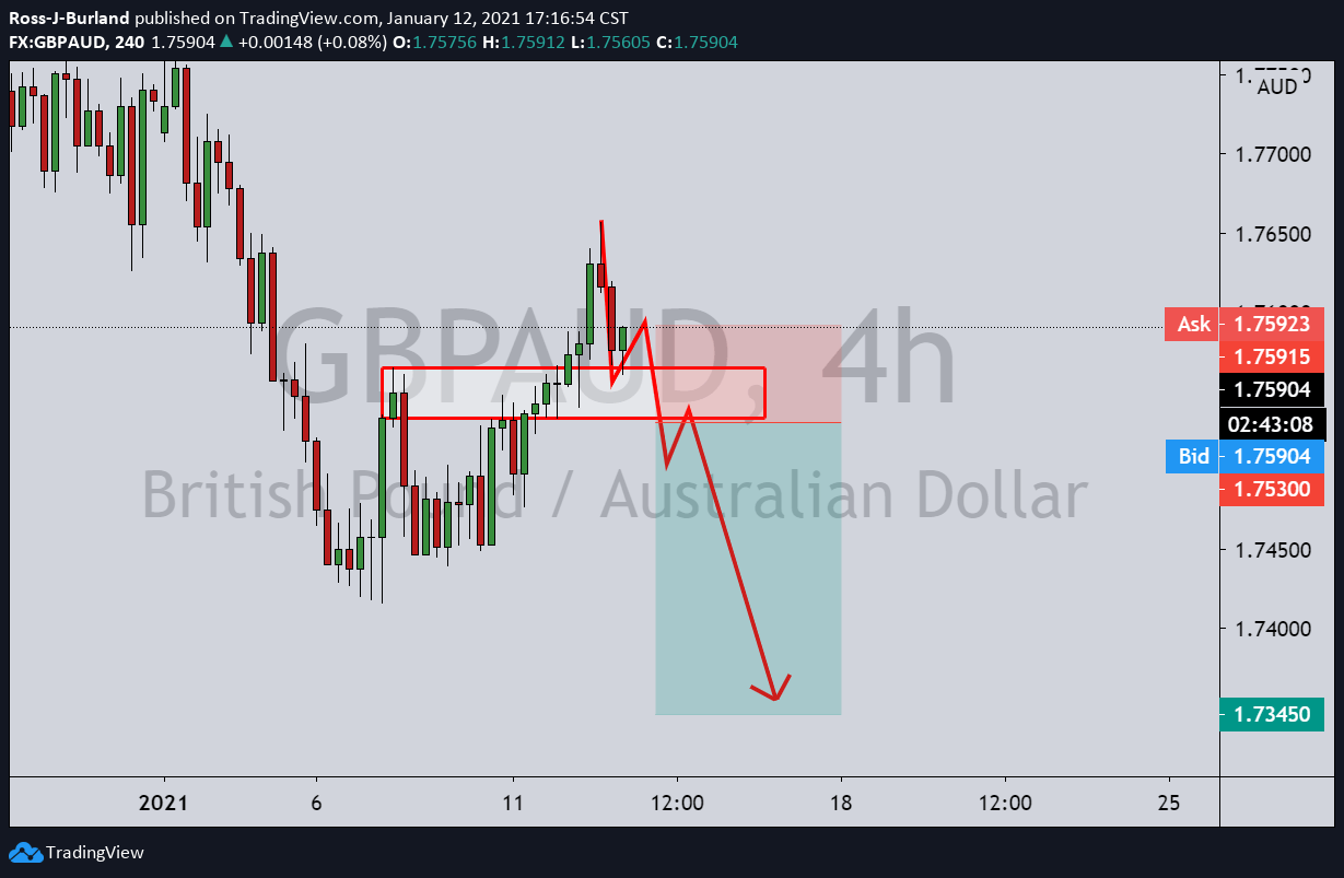 forex mid price