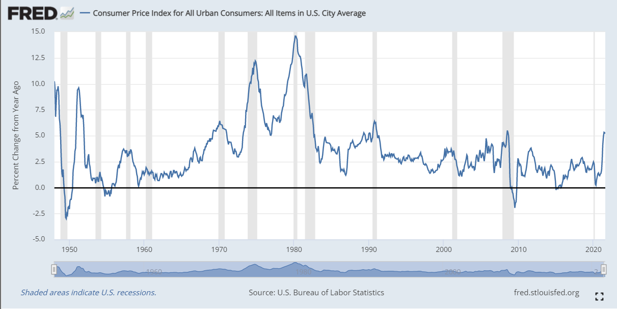 Индекс 7 ноября. Масла CPI. Graph economic losses Mankiw.