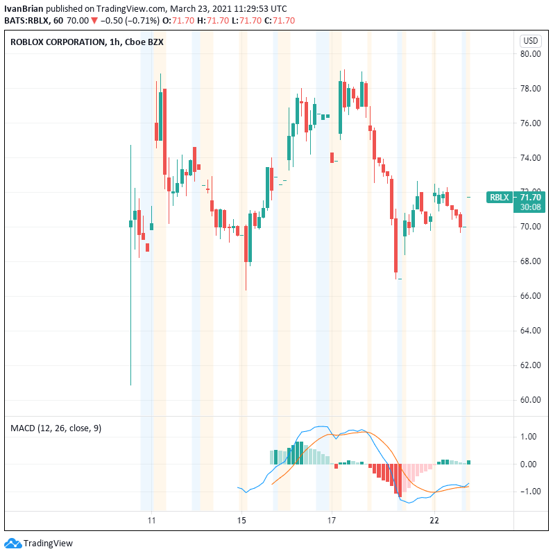 roblox stock price today