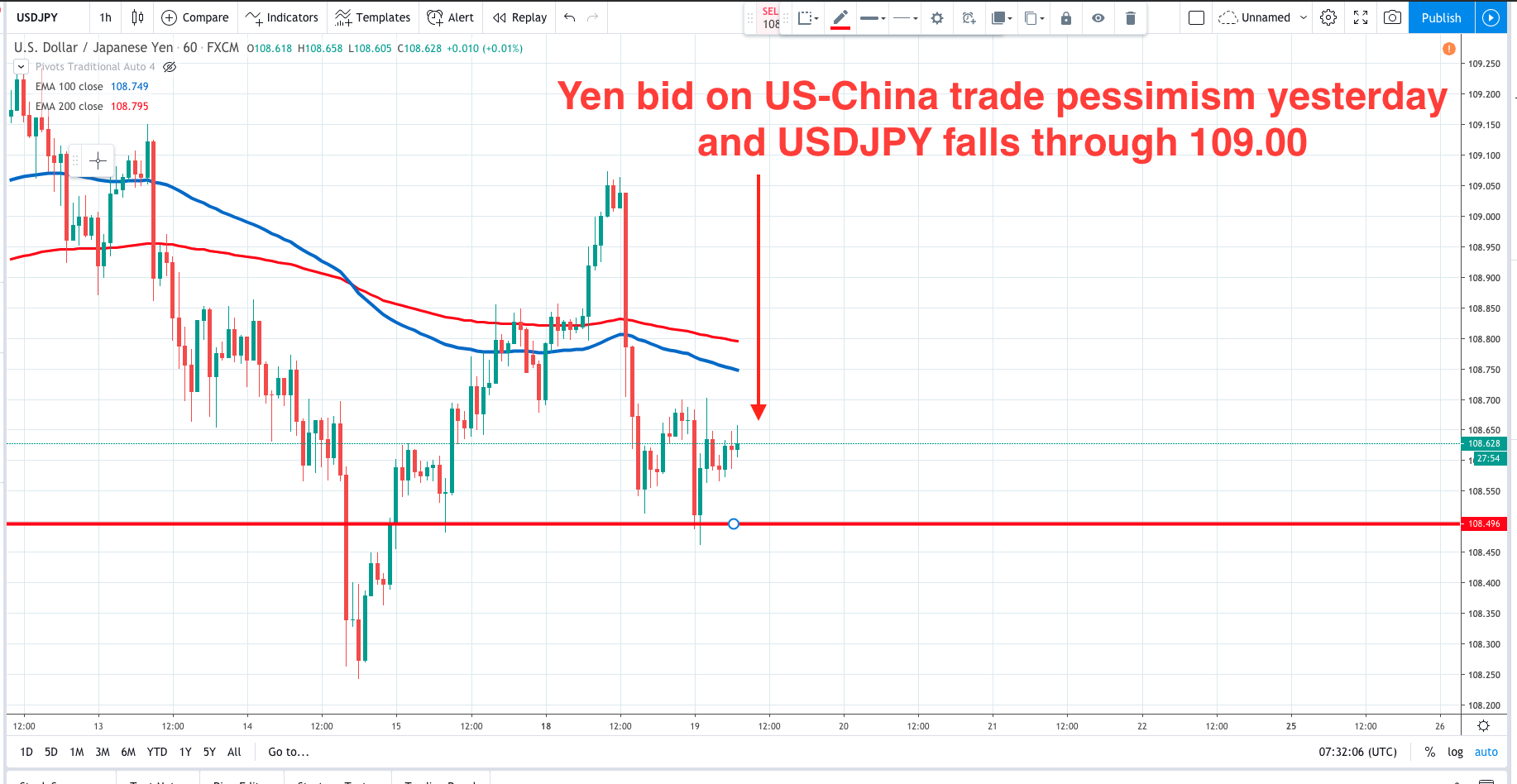 What S Going To Drive The Fx Markets Today And Uk Politics Tonight Fx Markets Today And Uk Politics