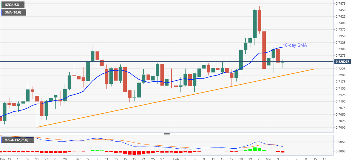 Usd pricing