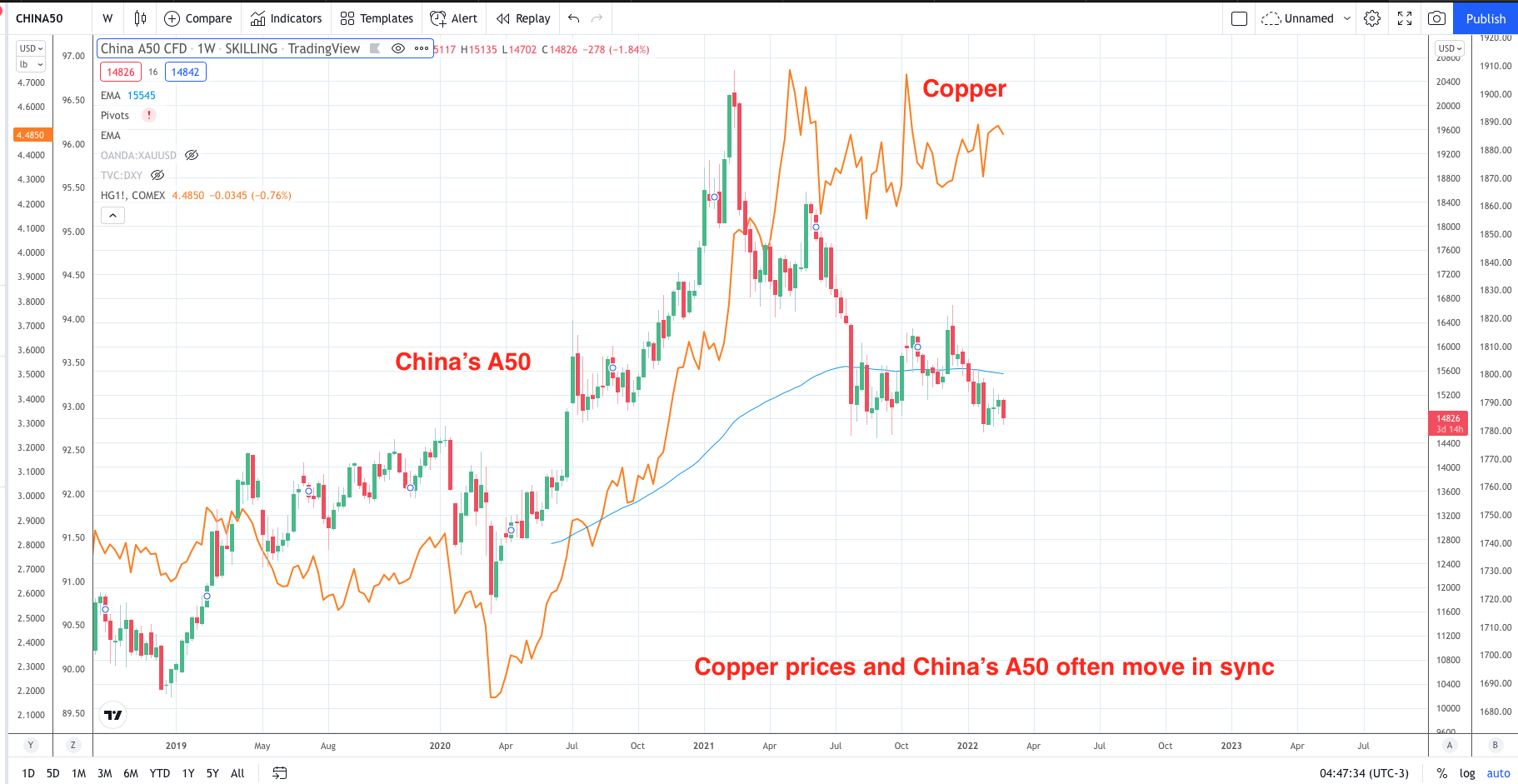 China