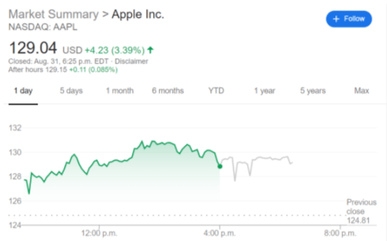 AAPL stock price