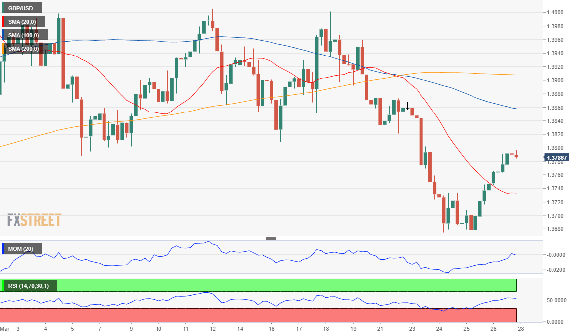 GBP USD Berta Thatcher