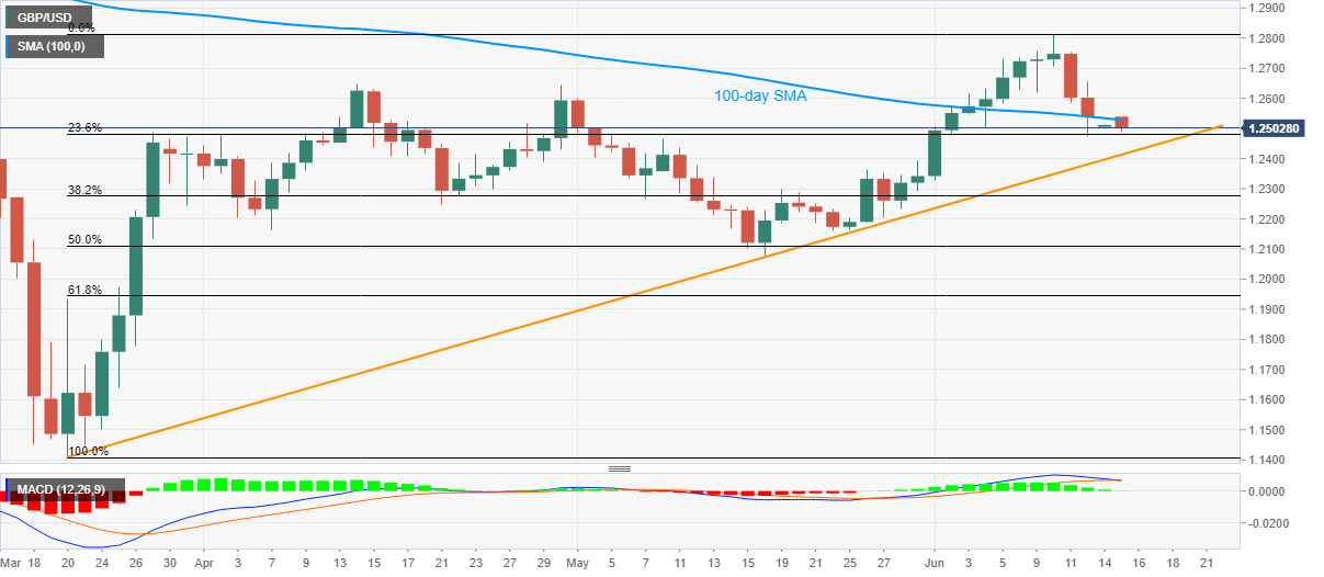 Pound Sterling Price News And Forecast Gbp Usd Falls Below 100 Pound Sterling Price News And Forecast