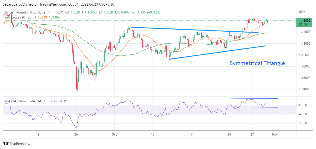 Pound Sterling Price News and Forecast: GBP/USD bulls are eyeing more upside - FXStreet