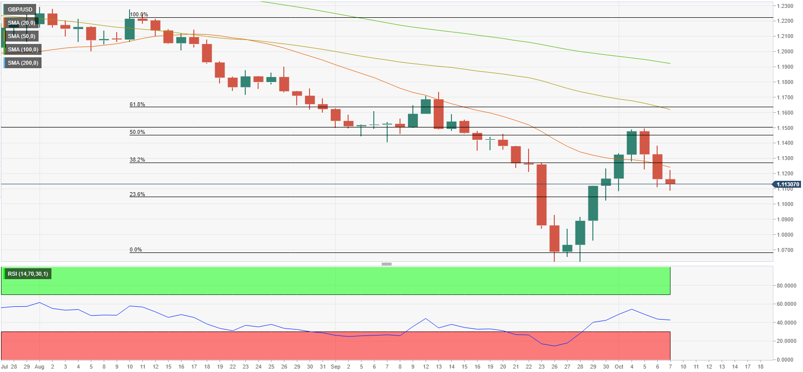 Pound Sterling Price News And Forecast: GBP/USD Sensed Selling Pressure ...