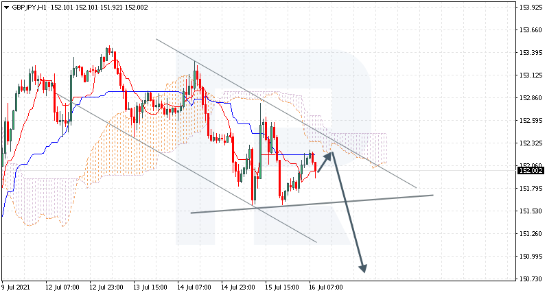 Ichimoku Cloud Analysis Eur Usd Gbp Jpy Aud Usd
