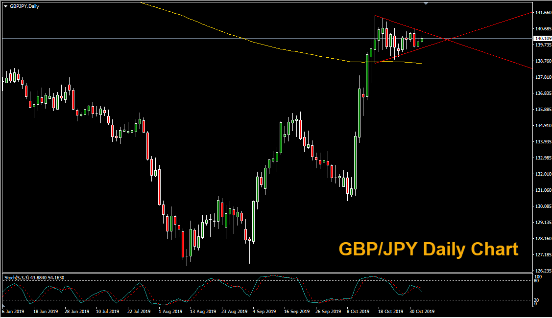 Gbpjpy Live Chart