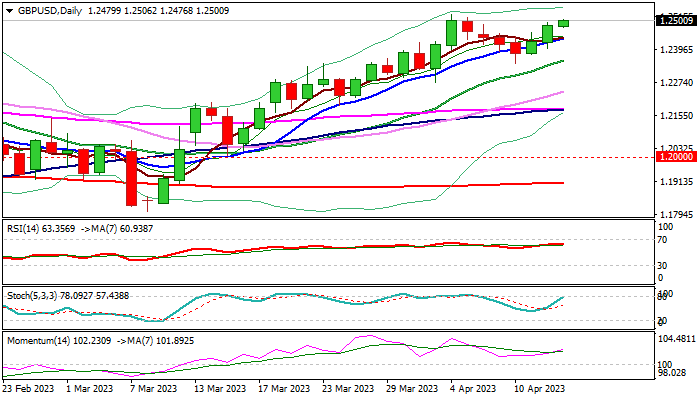 GBPUSD