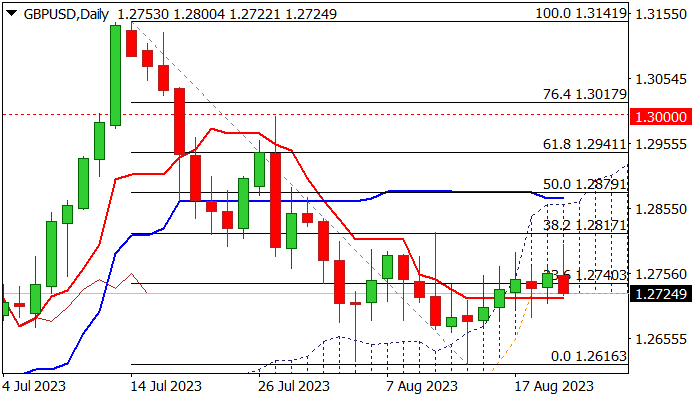 GBPUSD