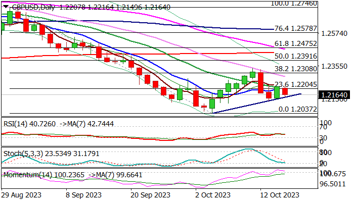 GBPUSD