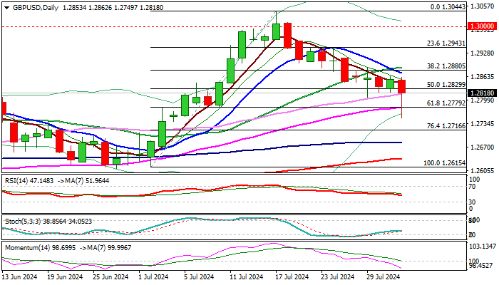 GBPUSD