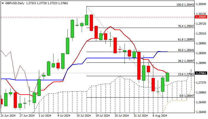 GBPUSD