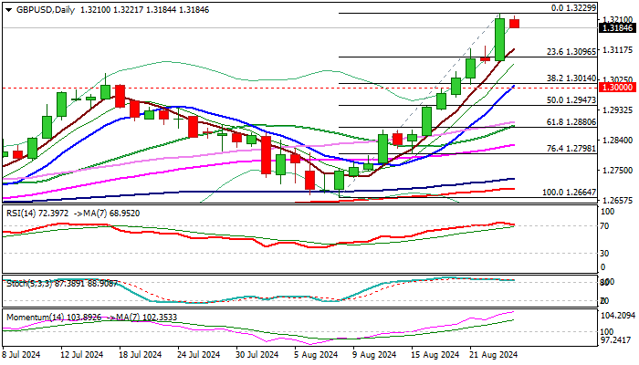 GBPUSD