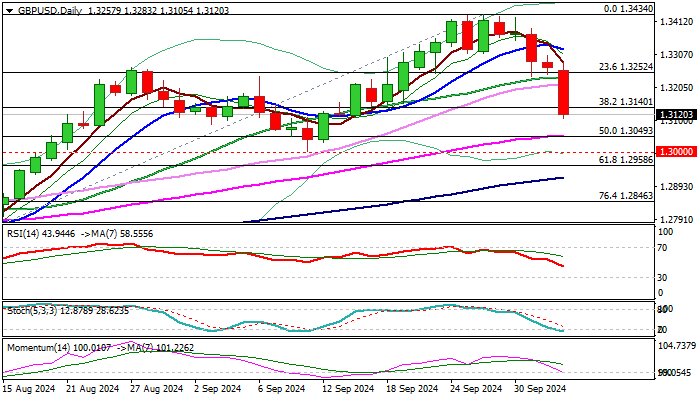 GBPUSD