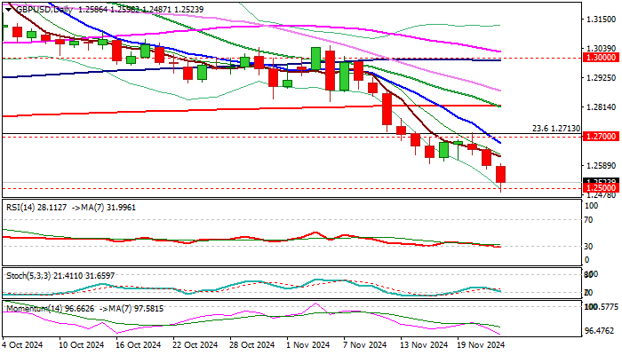 GBPUSD