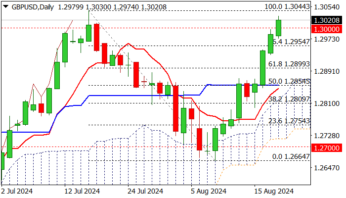 GBPUSD