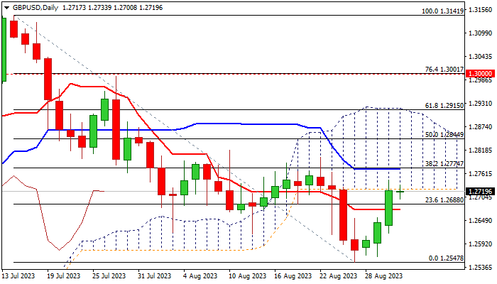 GBP/USD Slips Under 50 EMA – Buy Now Above $1.2125? - Forex News by FX  Leaders