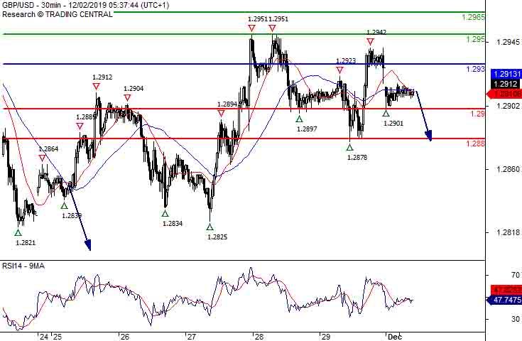 GBPUSD