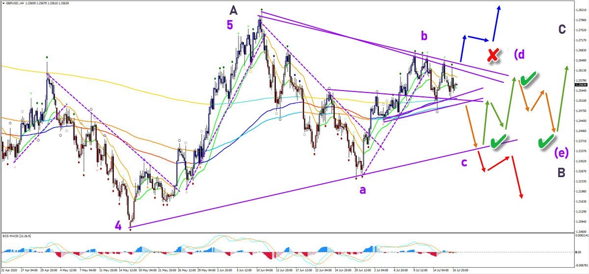 GBPUSD