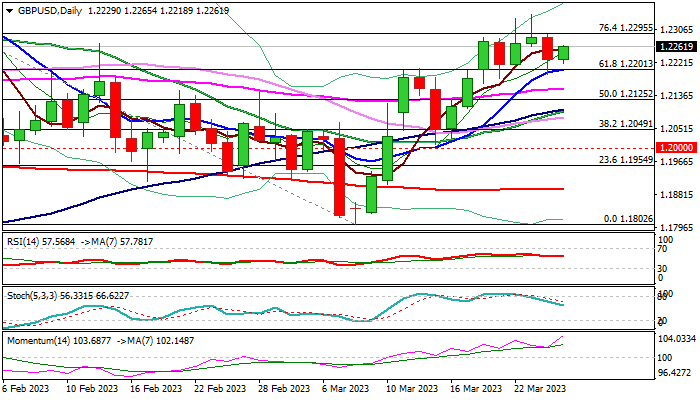 GBPUSD