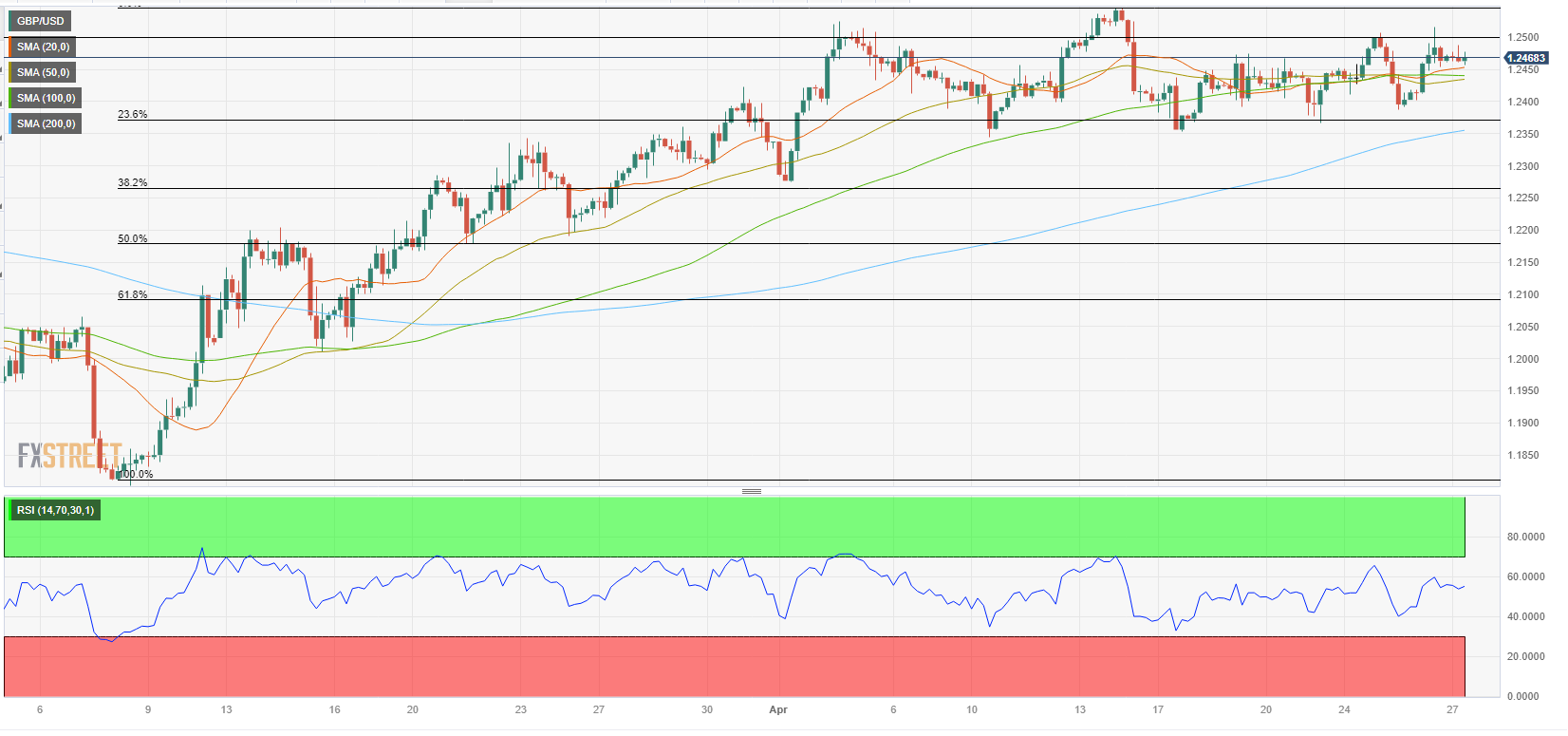 GBPUSD