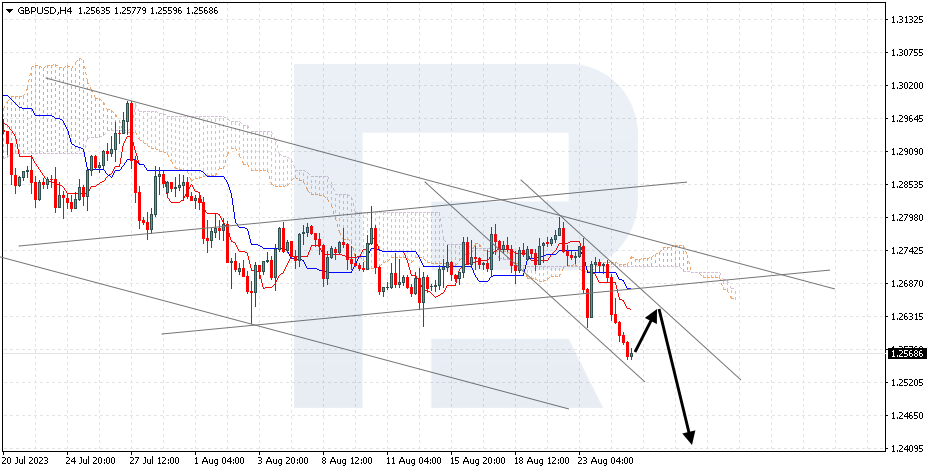 GBPUSD
