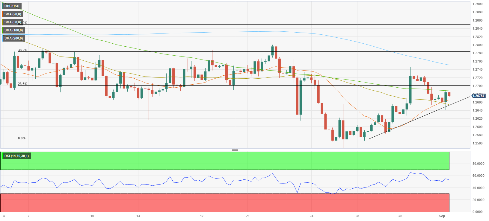 GBPUSD