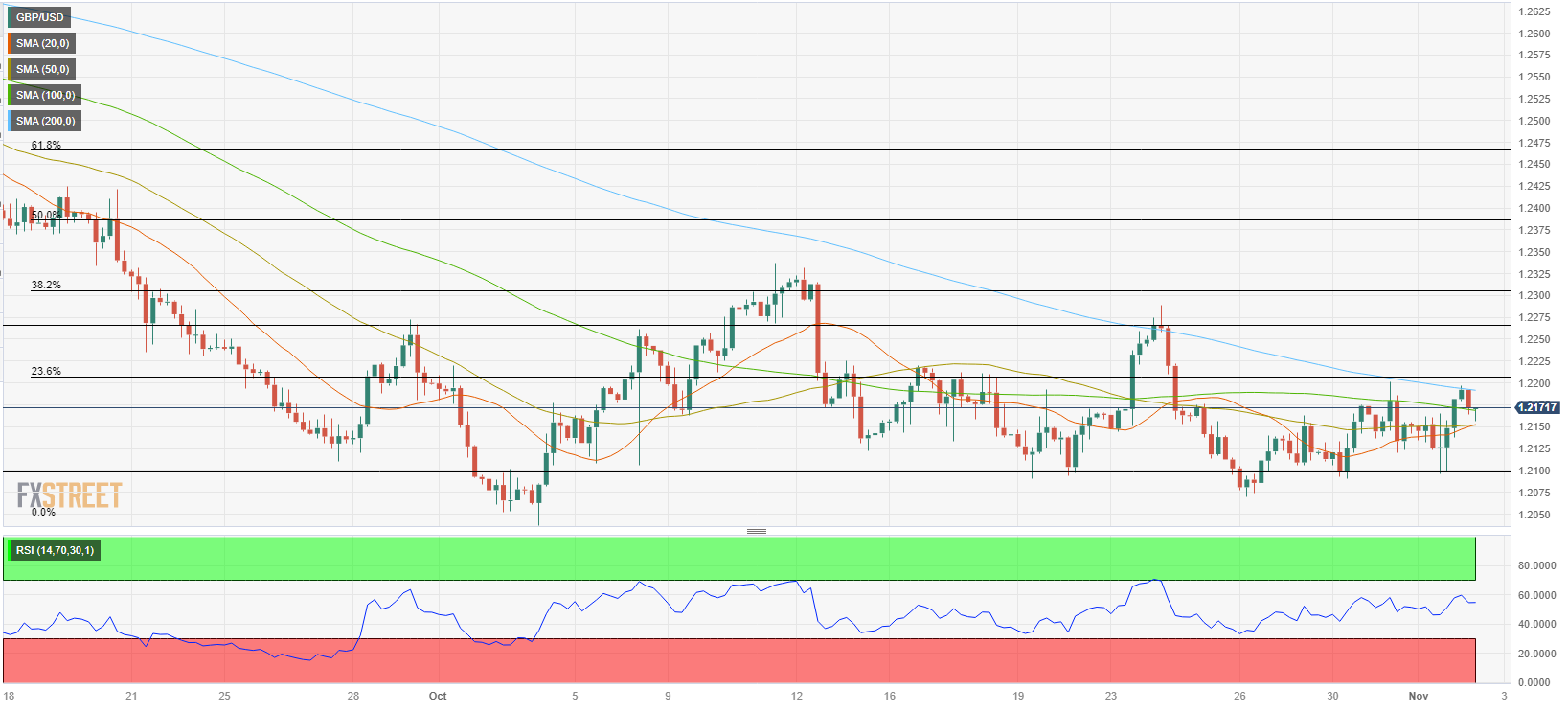 Pound Sterling Price News And Forecast: GBP/USD Remains Capped Below ...